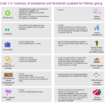 rics probate property valuation